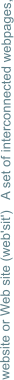 website or Web site (web'sit')   A set of interconnected webpages,